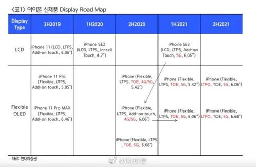 iPhone 12 系列發布日期、版本與價格曝光 依舊支持4G網絡，倉儲因素受關注